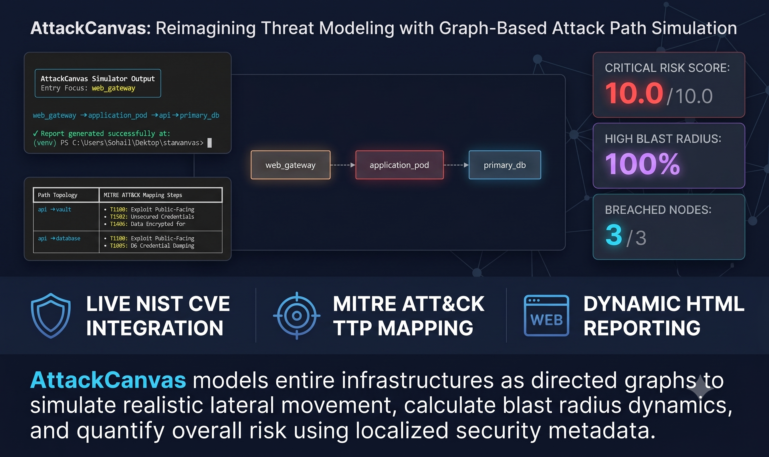 AttackCanvas - Application-level Attack Path Simulation